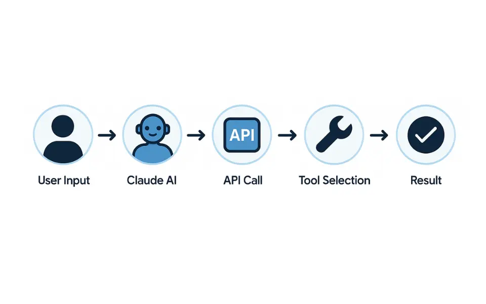 Claude AI automation in computer use