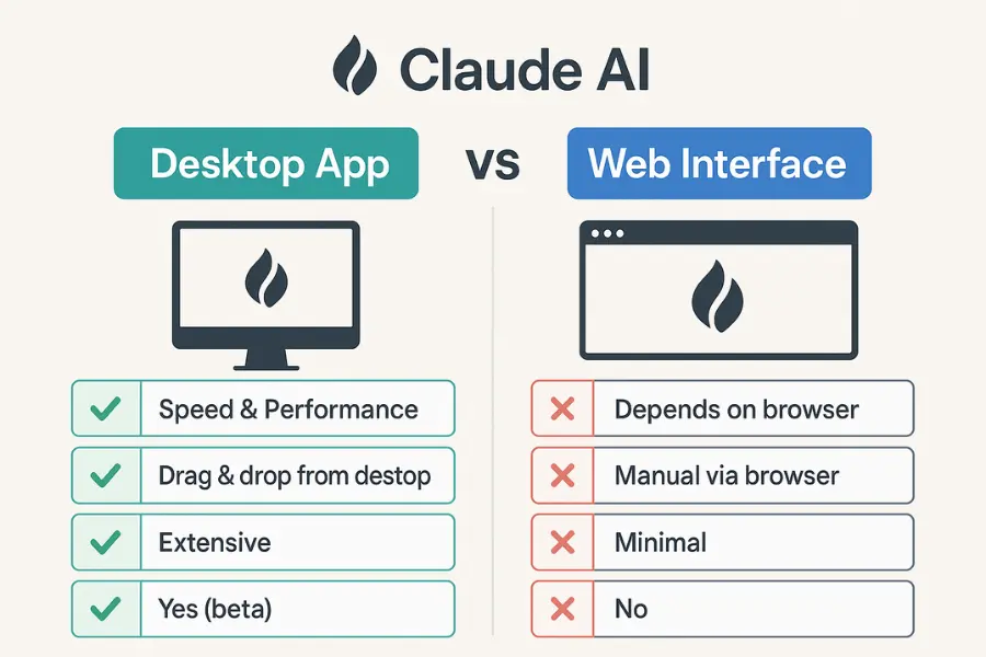 Claude AI Desktop App vs Web Interface