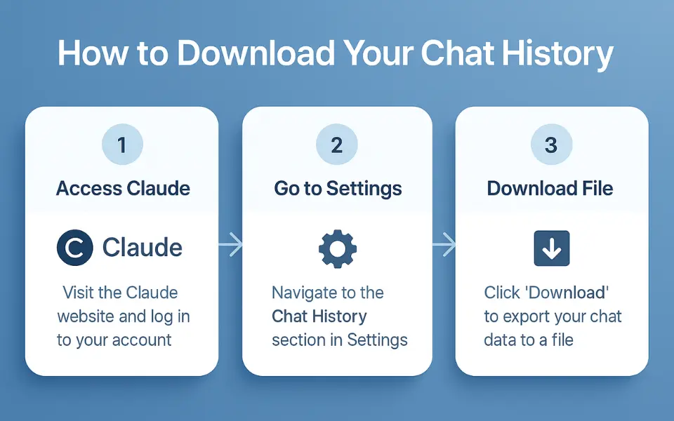 How to download your Claude AI chat history