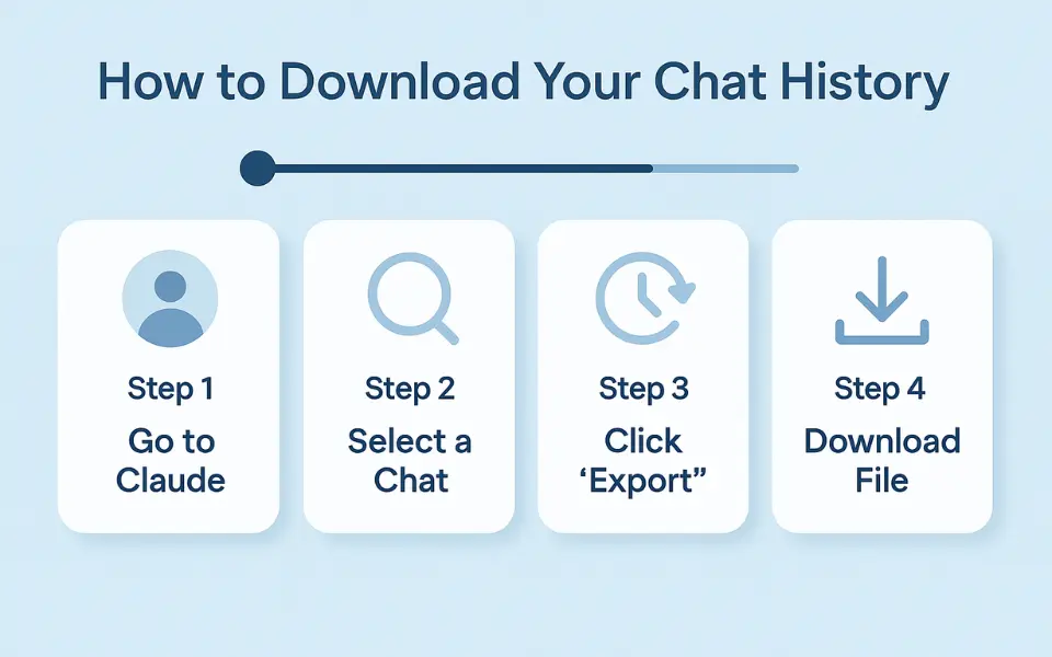 Download Claude AI Chat History Step by Step
