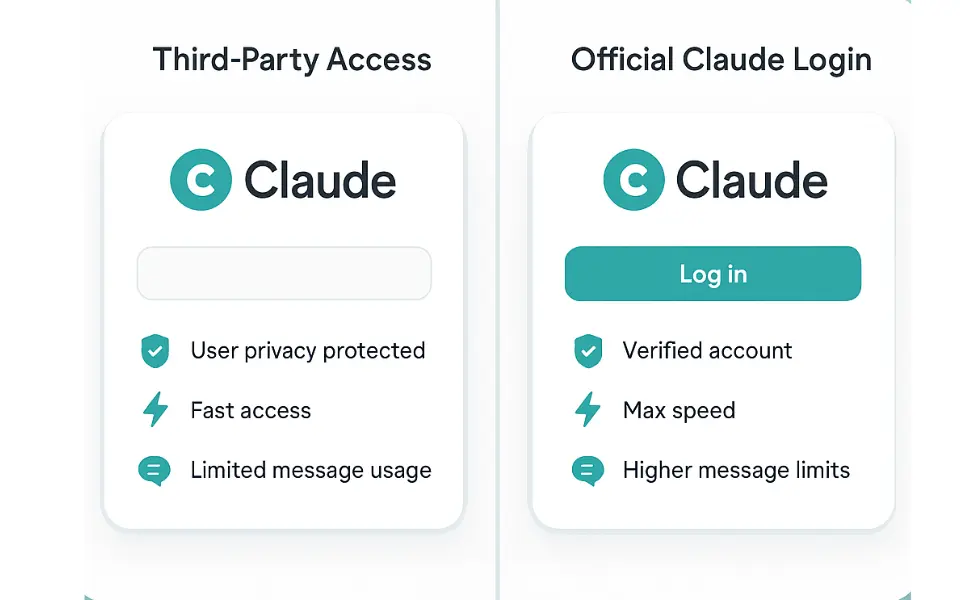 Claude AI Login-Free Access UI Mockup or without login