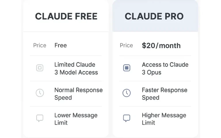 Claude AI pricing comparison 2025